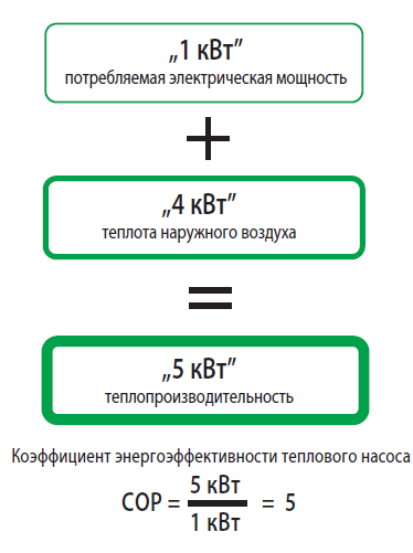 эффективность теплового насоса